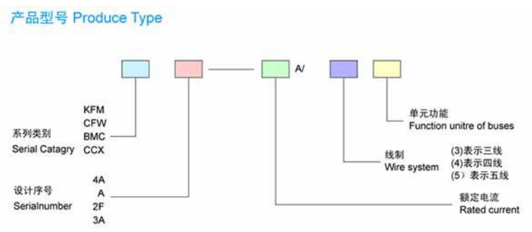 母線槽的型號都代表什么意思?母線槽的型號部件解釋及運行參數(shù)